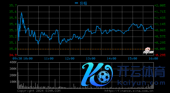 花旗：将京东观念价从120好意思元下调至115好意思元 保管买入评级