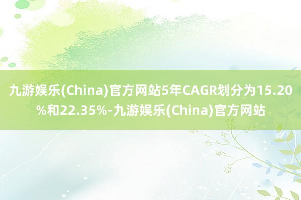 九游娱乐(China)官方网站5年CAGR划分为15.20%和22.35%-九游娱乐(China)官方网站